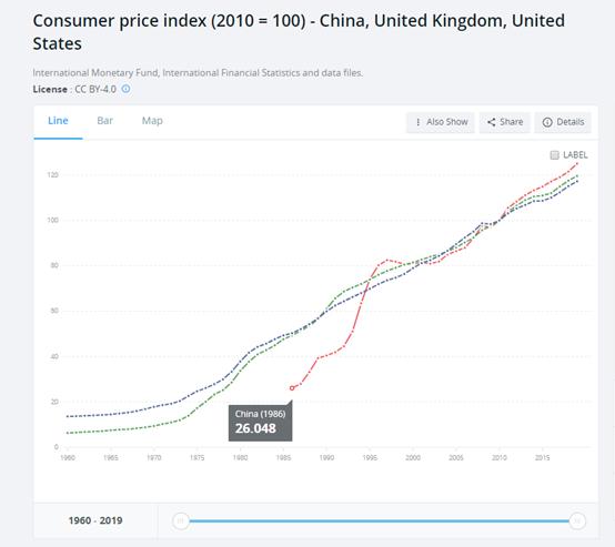 为什么会通货膨胀货币贬值,通货膨胀对于30万存款应该怎么办