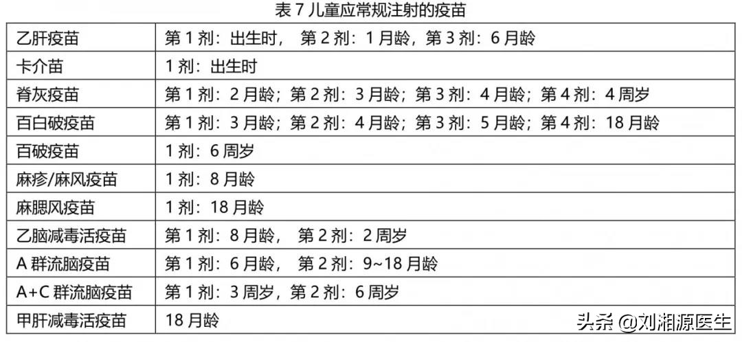 免疫预防接种科普视频,免疫治疗不良妊娠的方法