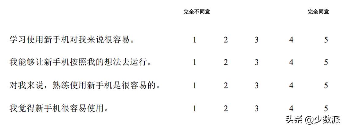 大学生常用调查问卷模板,大学生调查怎么做