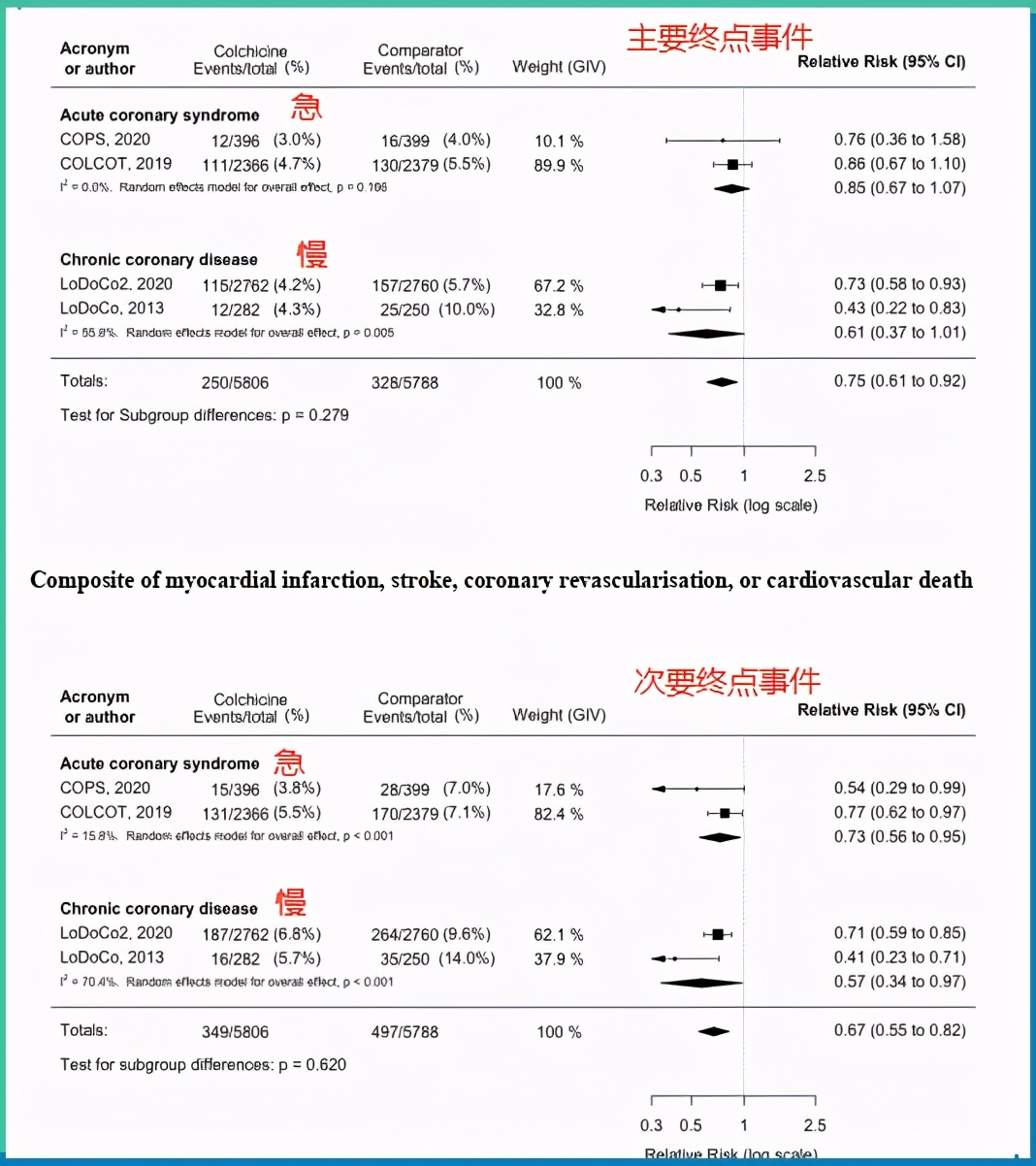 这类传统老药，可大大降低冠心病患者的心肌梗死、中风风险
