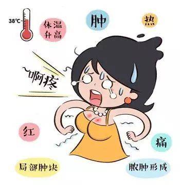 哺乳期乳腺炎让孩子多吸吮会好吗,哺乳期乳腺炎能用手把奶挤出来吗
