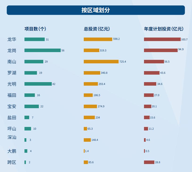 深圳大鹏地铁项目,深圳大鹏地铁32号线最新消息