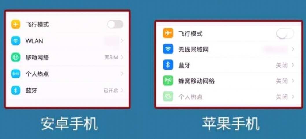 苹果wlan和wifi区别,ipadwlan和wifi的区别