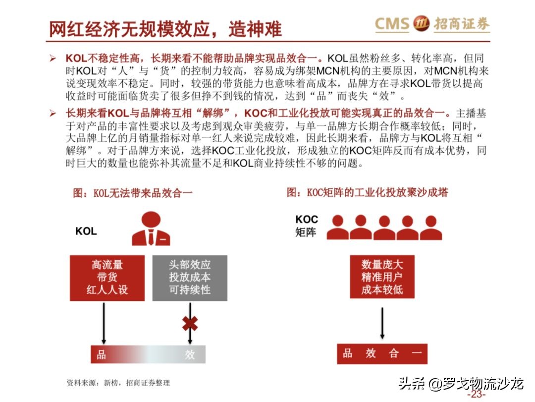43页ppt是什么,从电商的角度分析新零售