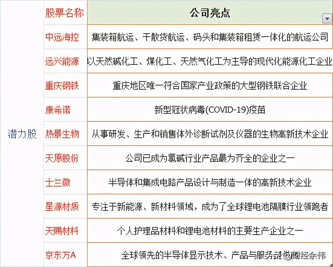 2023年有望爆发的新股票,a股中报来临下半年行情如何把握