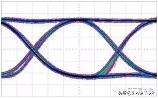 眼睛形状的介绍,眼图参数基础知识