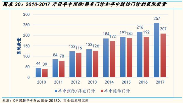 poct检测的发展前景,医疗筛查
