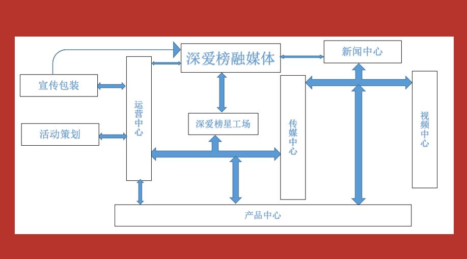 “深爱榜星工场”项目研讨会在深圳龙华召开