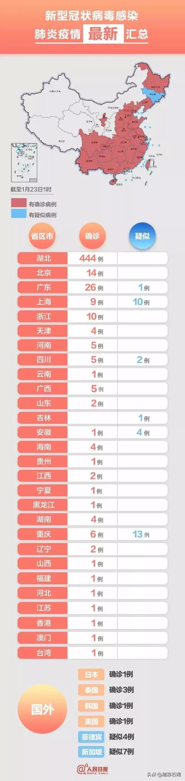 发热咳嗽，担心感染了怎么办？东莞39家发热门诊公布！