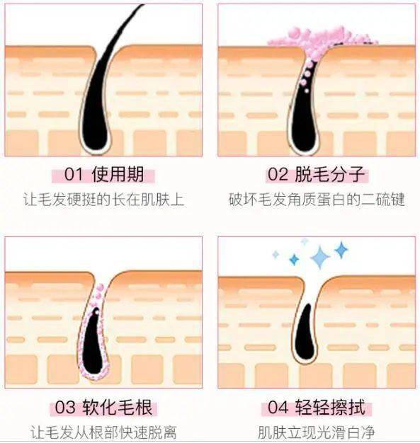 屈臣氏脱毛膏修复女士专用,屈臣氏脱毛膏新款