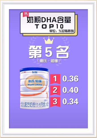dha奶粉排行榜,100克奶粉中dha含量0.32是多少