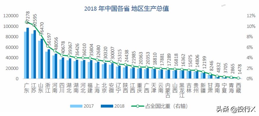 广东省最新上市公司,广东上市公司全国排名