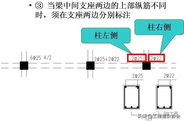 梁钢筋识图入门300例,建筑梁平法施工图识图
