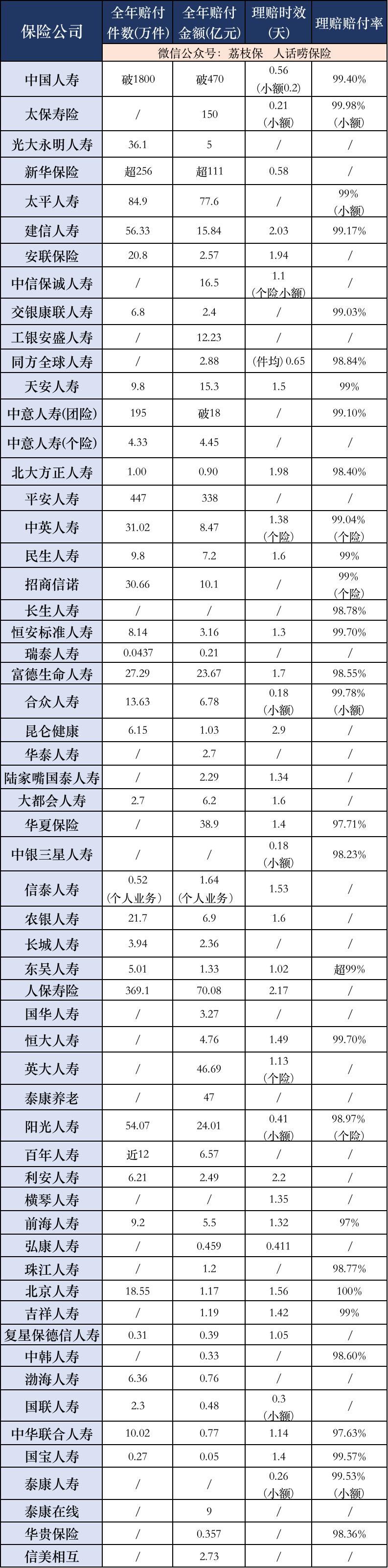 哪家汽车保险公司最靠谱,买重大疾病险去哪家保险公司靠谱