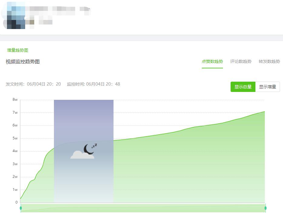 如何简单粗暴涨粉,现在涨粉技巧