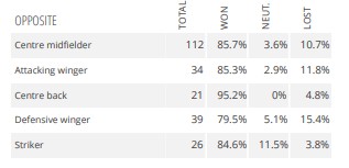 促使德容拒绝曼联的原因你怎么看,荷兰未来中场核心德容
