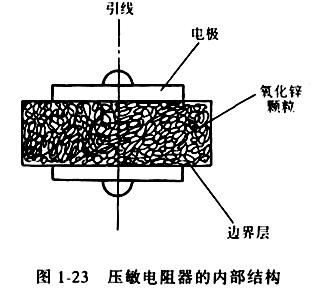 压敏电阻使用注意事项,压敏电阻如何选择