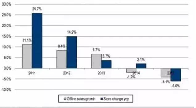 富贵鸟鞋破产了怎么还卖鞋呢,富贵鸟退市原因