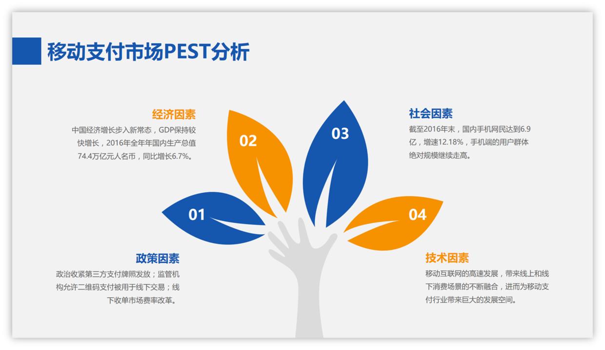 不会做ppt怎么办呀,不会做ppt可以学it吗