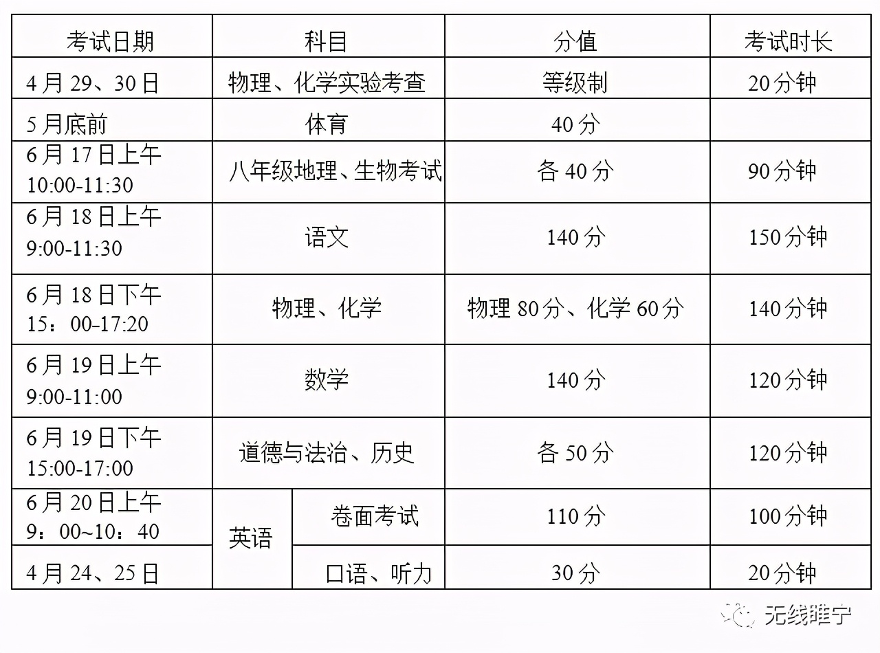 睢宁菁华学校高中招生电话,睢宁高级中学南校招生人数