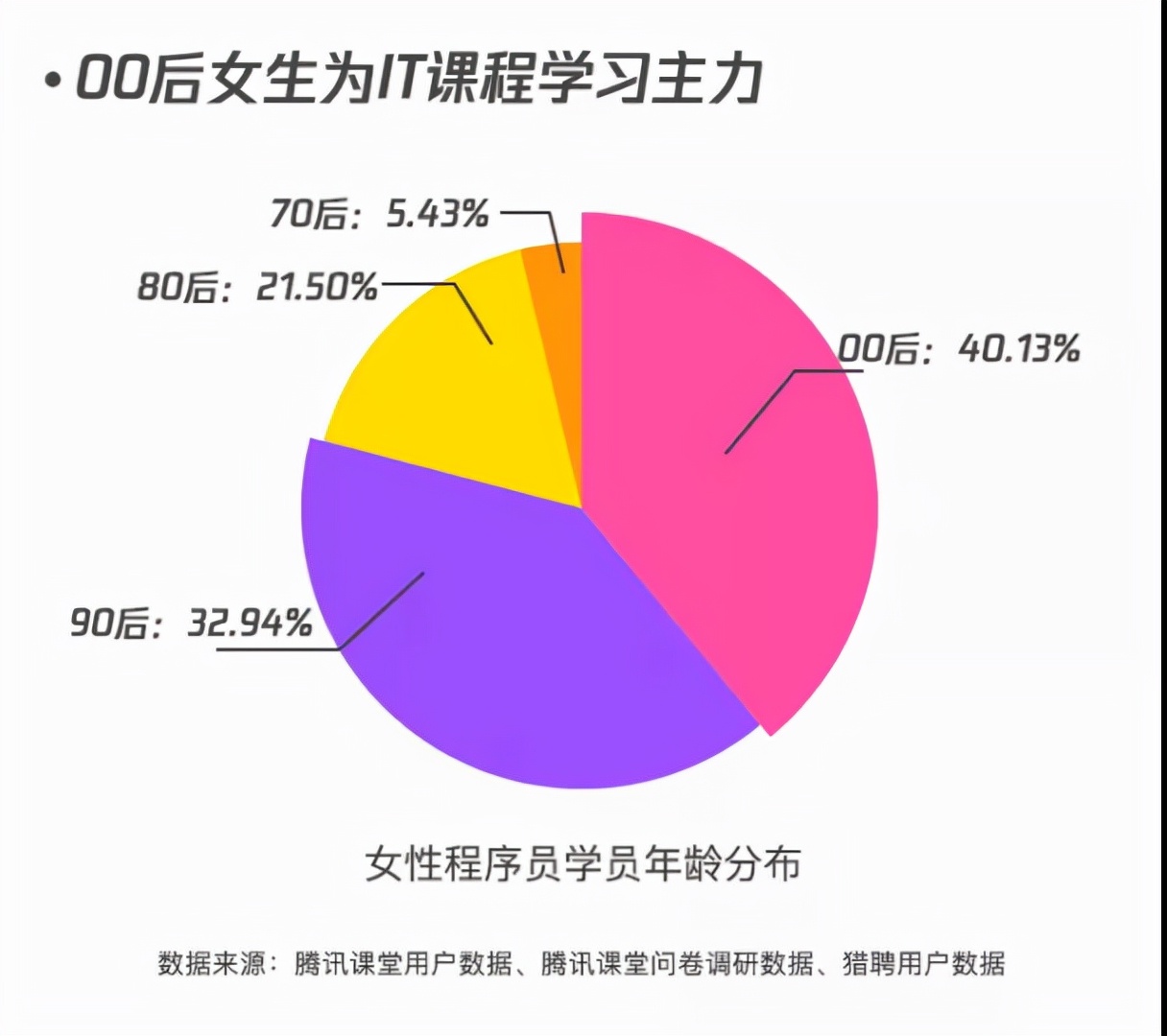 中国女程序员和男程序员比例,女程序员比男程序员更受青睐
