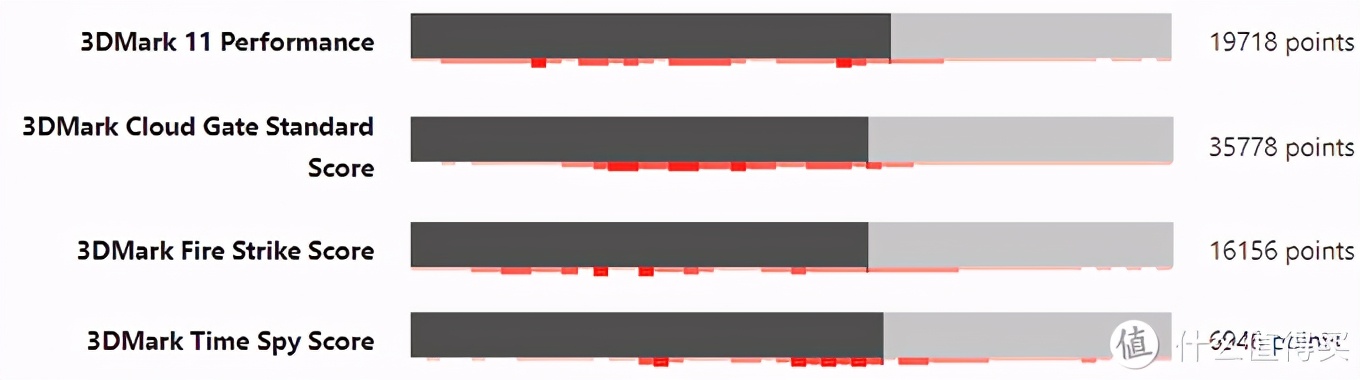 rtx30系列显卡对标什么,rtx30系显卡丐版和旗舰差距