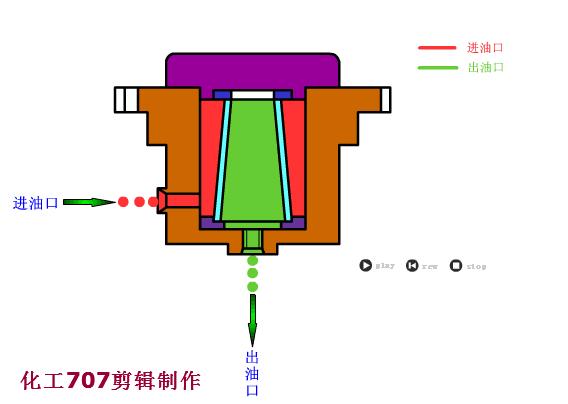常用液压元件介绍,电工动图