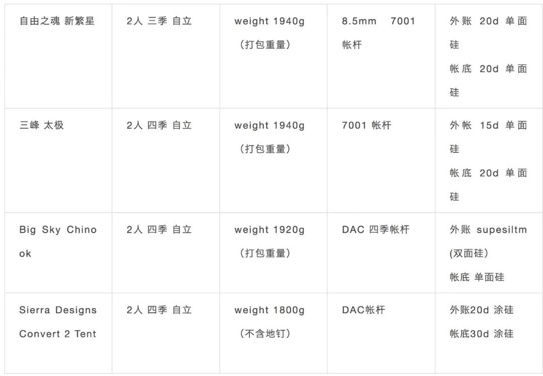 怎么挑选帐篷视频教程,屋顶帐篷怎么选择好用点