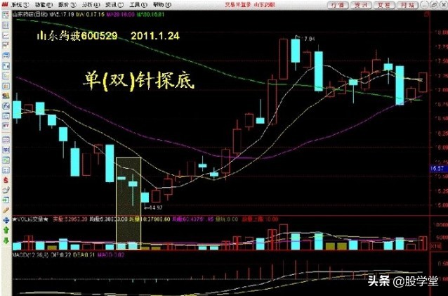 学股票看走势图,炒股必学的50种k线股