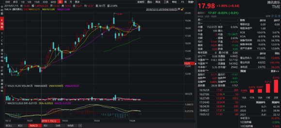 扒一扒TME到底是怎么赚钱的