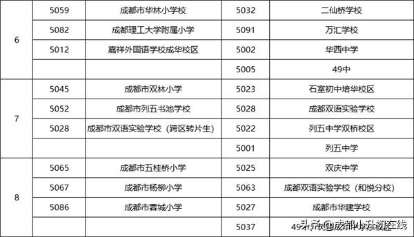 成华区比较好的初中学校排名,成华区初中学校排名