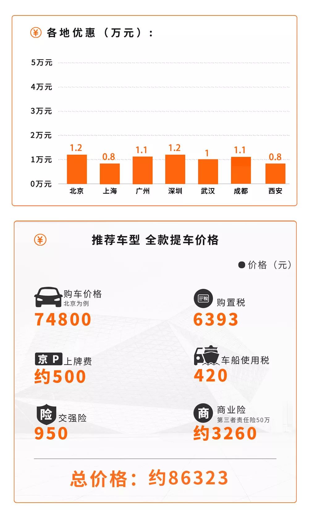 不想买便宜车,不想买国产车可以买什么车