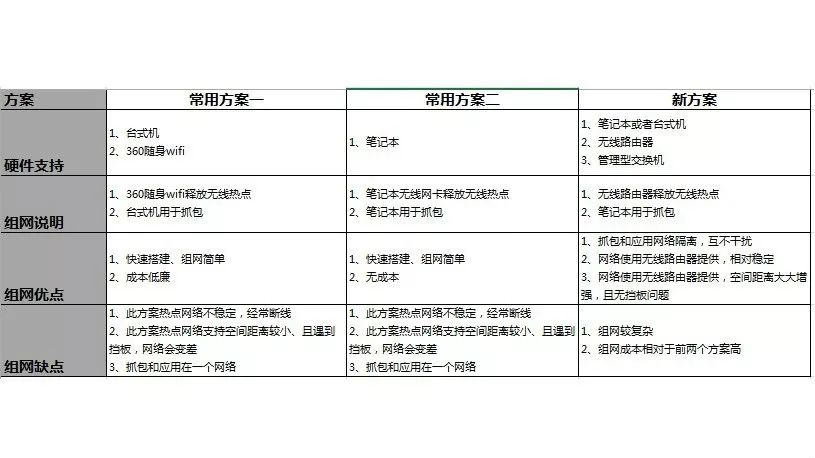 解决视频平台*放播**异常：QTC与低损耗网络抓包方案