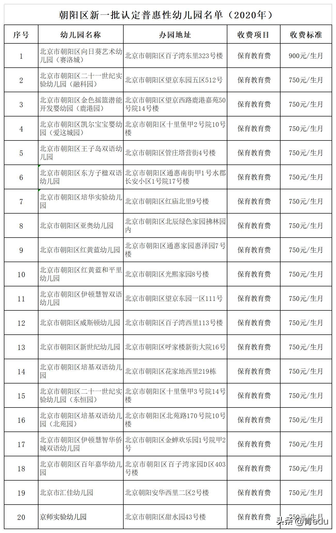普惠性幼儿园对家长的好处,普惠性幼儿园学费