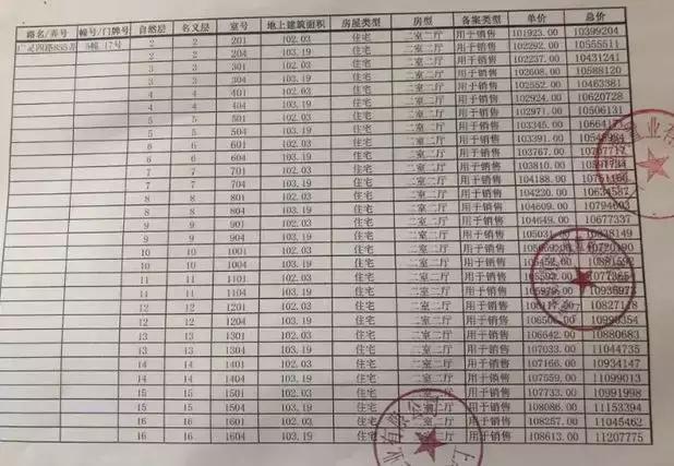 虹口新城金茂府一房一价,新城虹口金茂府得房率