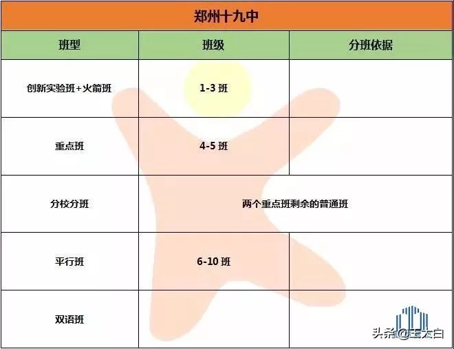郑州各区中学校排名一览表,郑州二七区中学学校排名