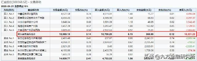 数字货币5大优质龙头出炉,数字货币板块龙头排名