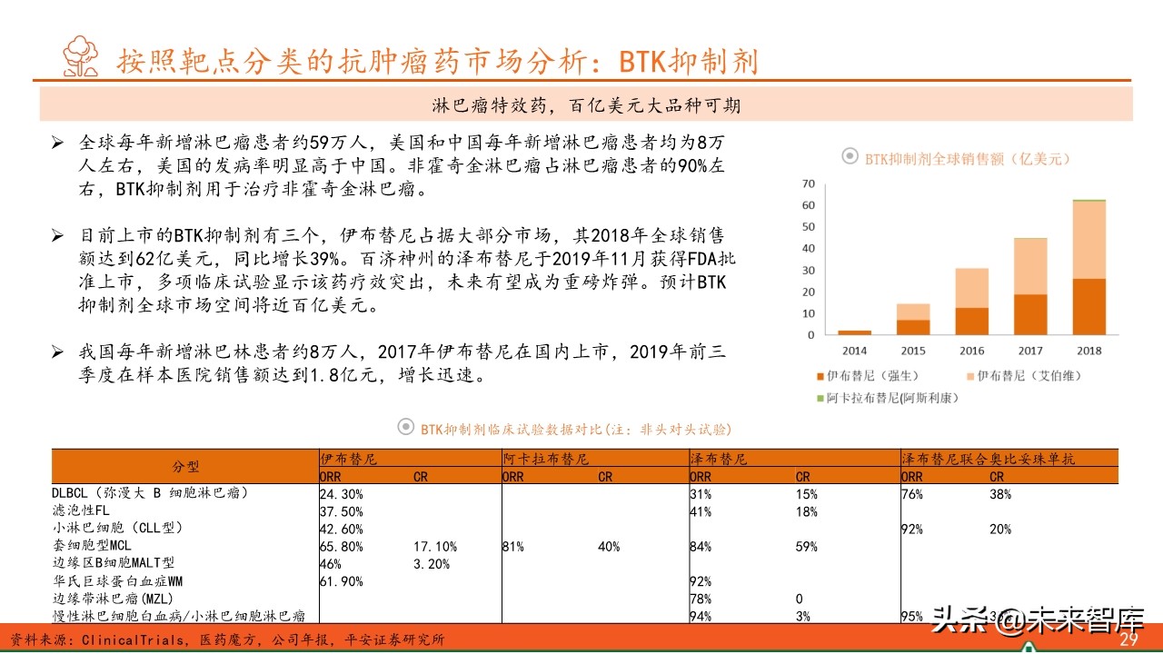 抗肿瘤靶向药物临床应用答案,抗肿瘤靶向药