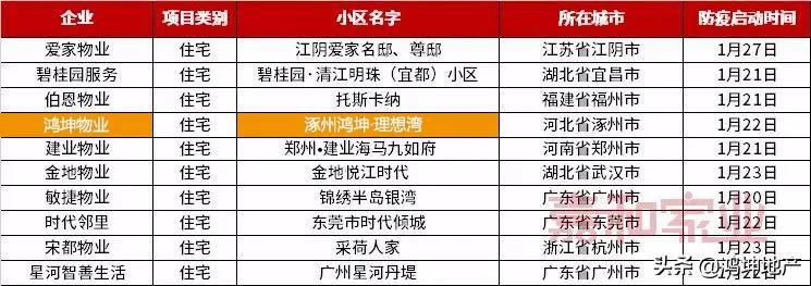 了不起的坚守|涿州鸿坤·理想湾入选中国五十大抗疫感动社区