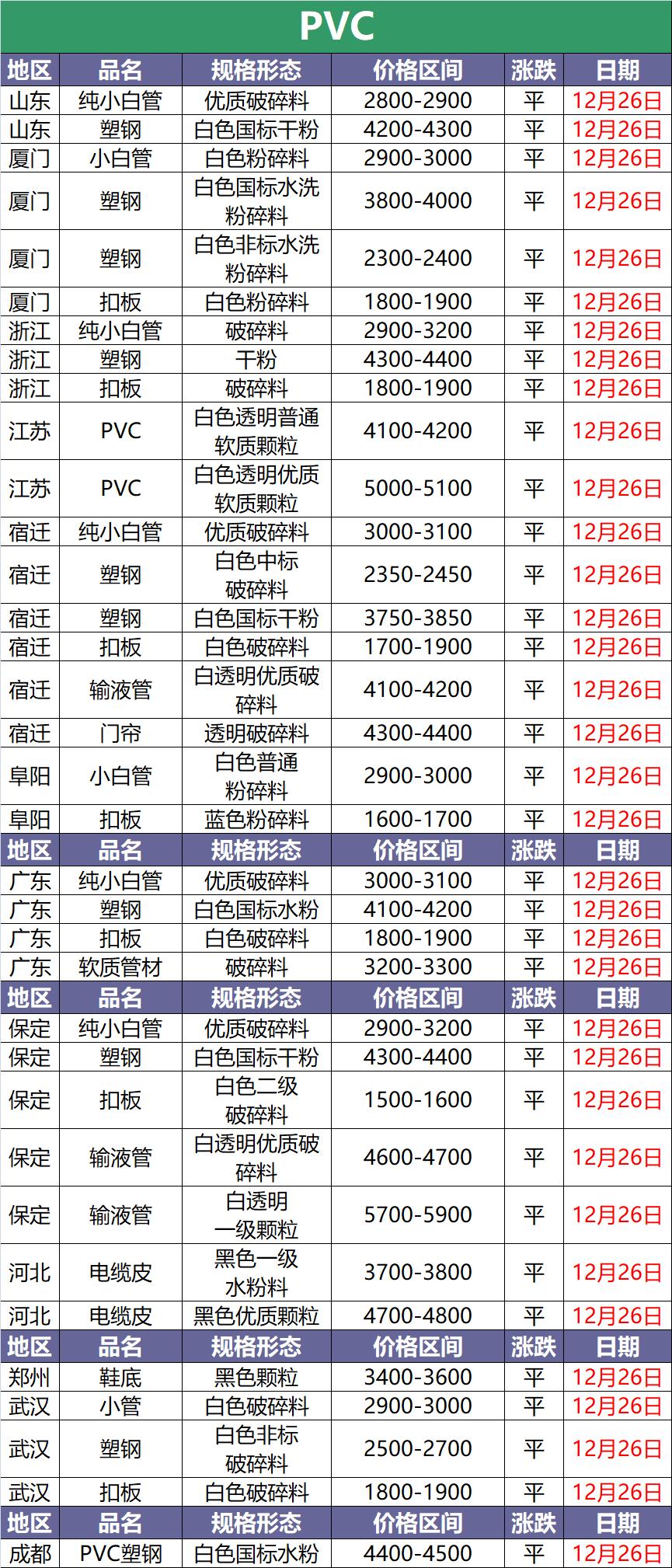 化纤厂废塑料价格表,废塑料今日行情