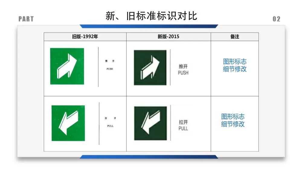 建筑安全标识牌多少米设置一个,机械设备安全标识牌和操作规程