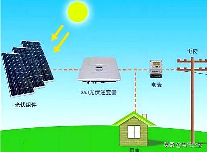 太阳能逆变器有什么用,太阳能逆变器工作原理