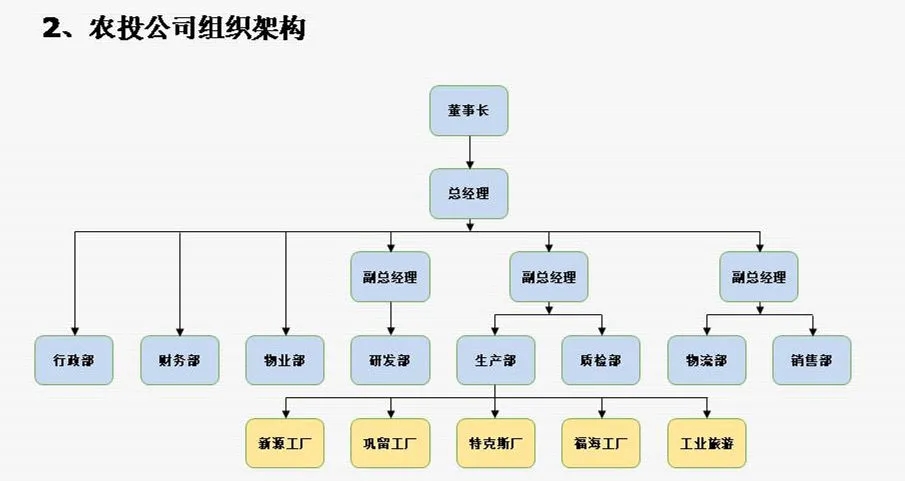 校友项目分享|DBA陈豹同学分享“*疆新**福润德农业投资有限公司”