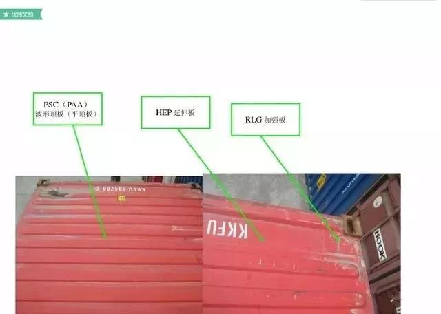 实用的30条集装箱知识值得收藏,干货分享集装箱基本知识速览