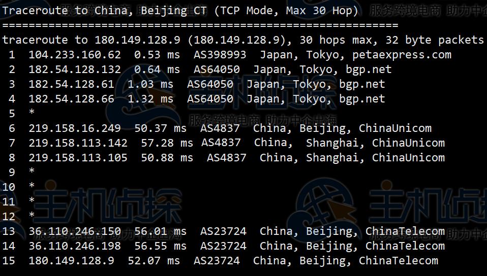 日本服务器怎么样?RAKsmart日本服务器E5-2630L测评