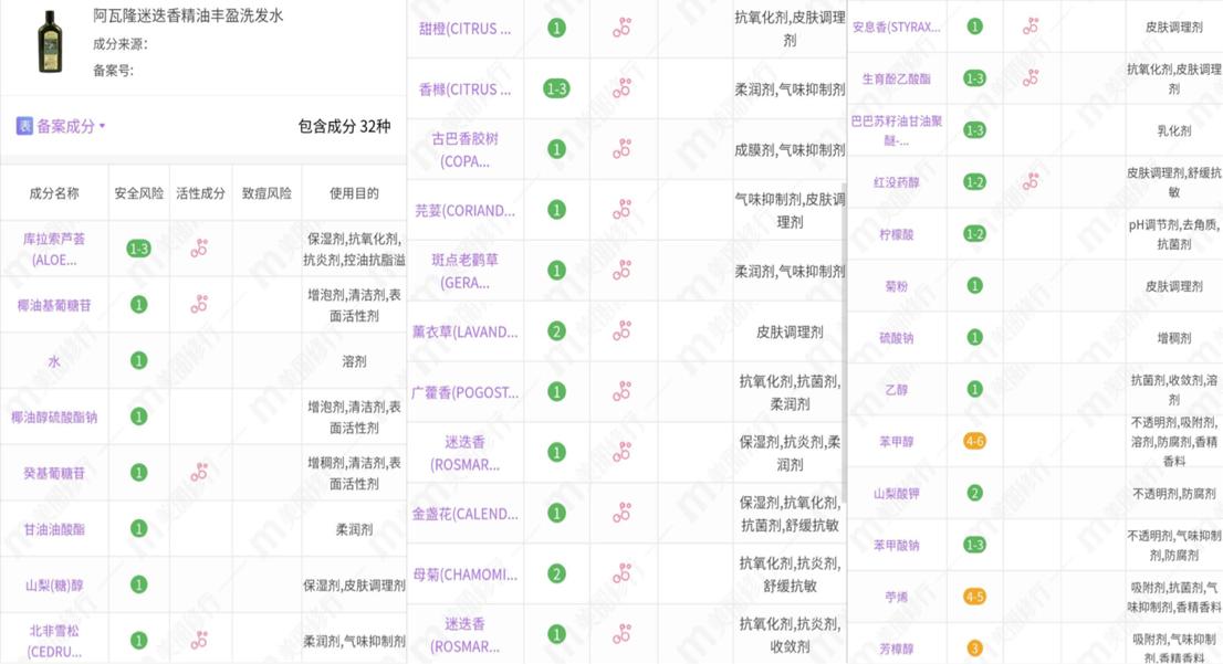 洗发水控油蓬松推荐花王,花王洗发水冷感款温和款区别