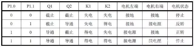 单片机在直流电机中的应用,单片机多档位直流电机控制