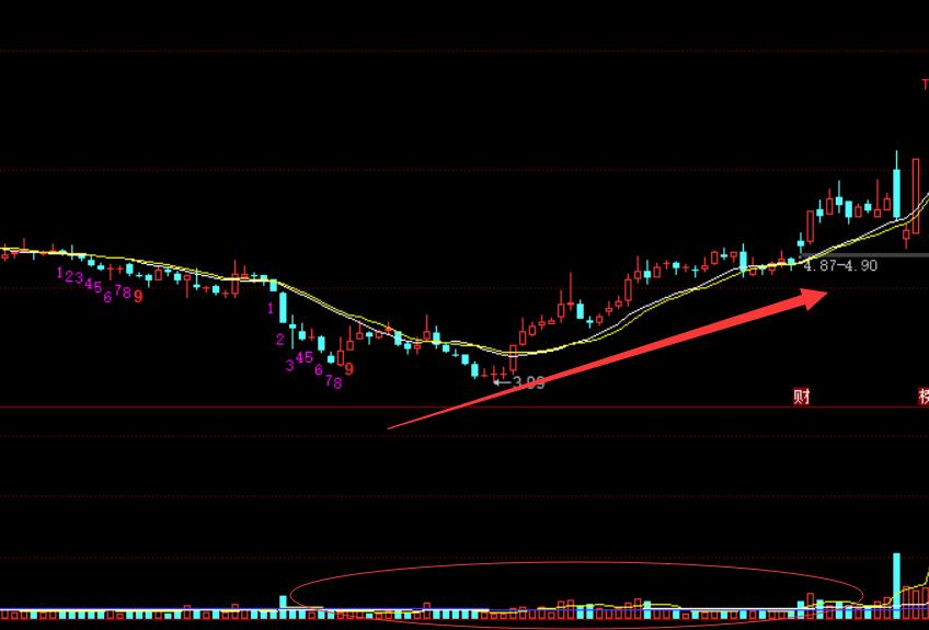 股市量价思维逻辑,股市中的量价关系是什么