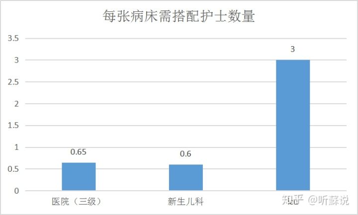 重症监护室的费用医保报销吗,重症监护室一天多少钱