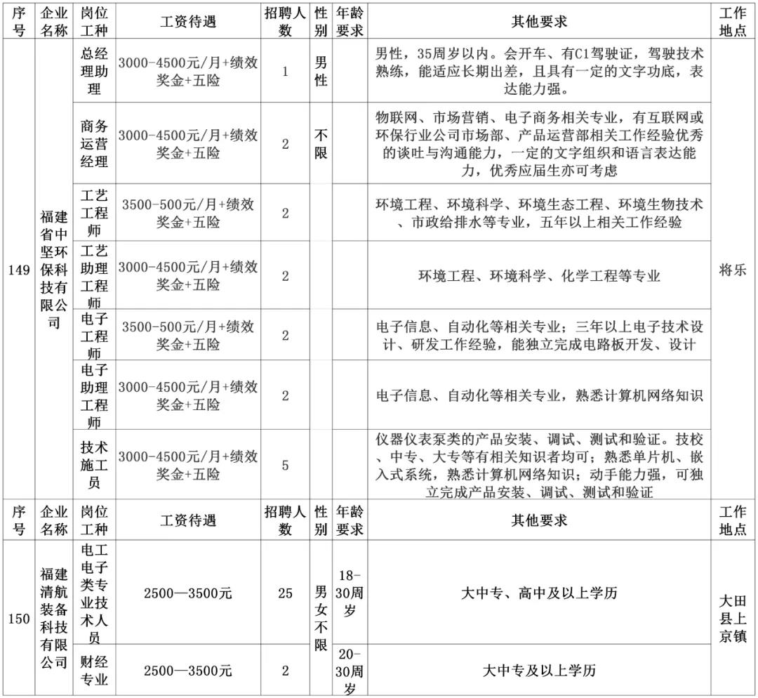 安陆同城招聘找工作,劳务招聘最新信息